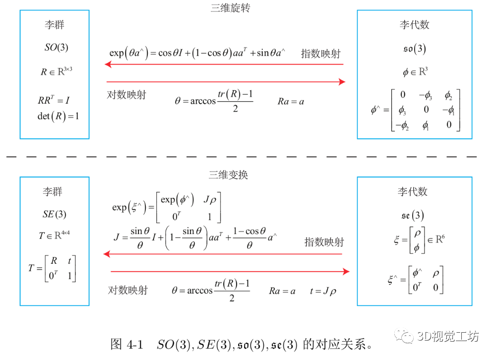 Bundle Adjustment原理及应用(附实战代码)