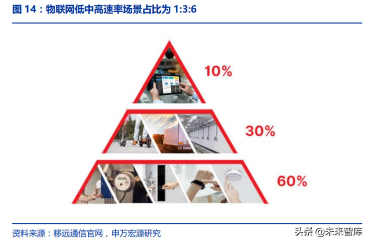 物联网模组行业专题报告：低价竞争到壁垒渐起