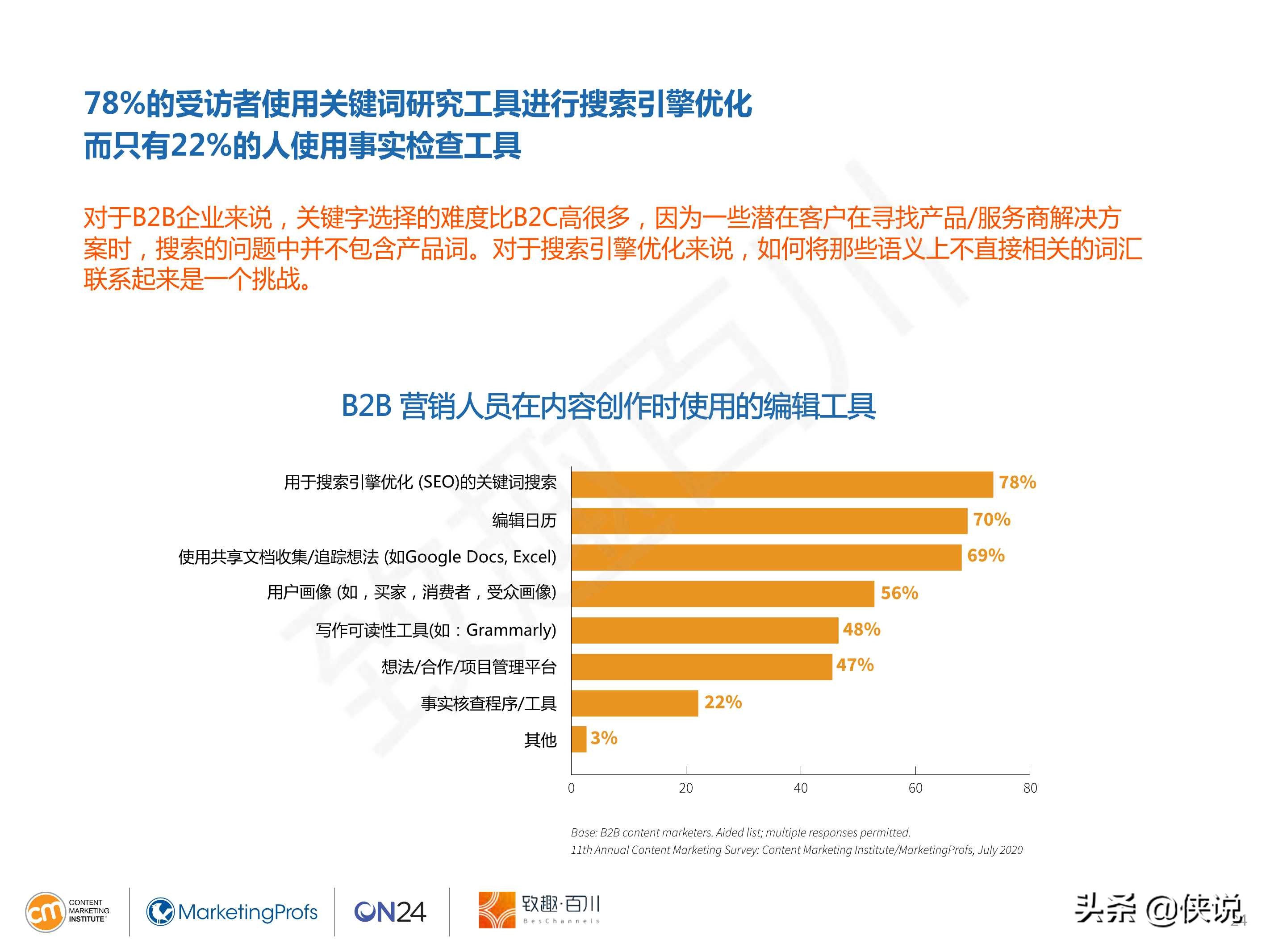 CMI：2021年B2B内容营销白皮书