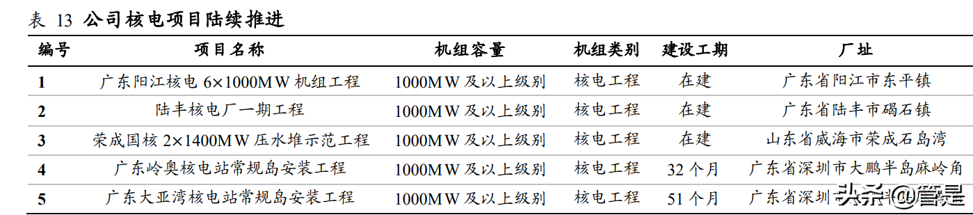 中国电建专题报告：绿电建造运营商独占领先优势
