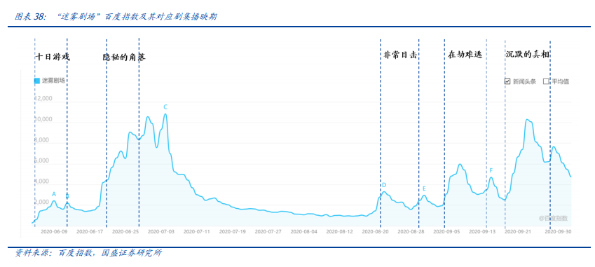 传媒行业投资策略：新渠道发力变现，塑造行业新格局