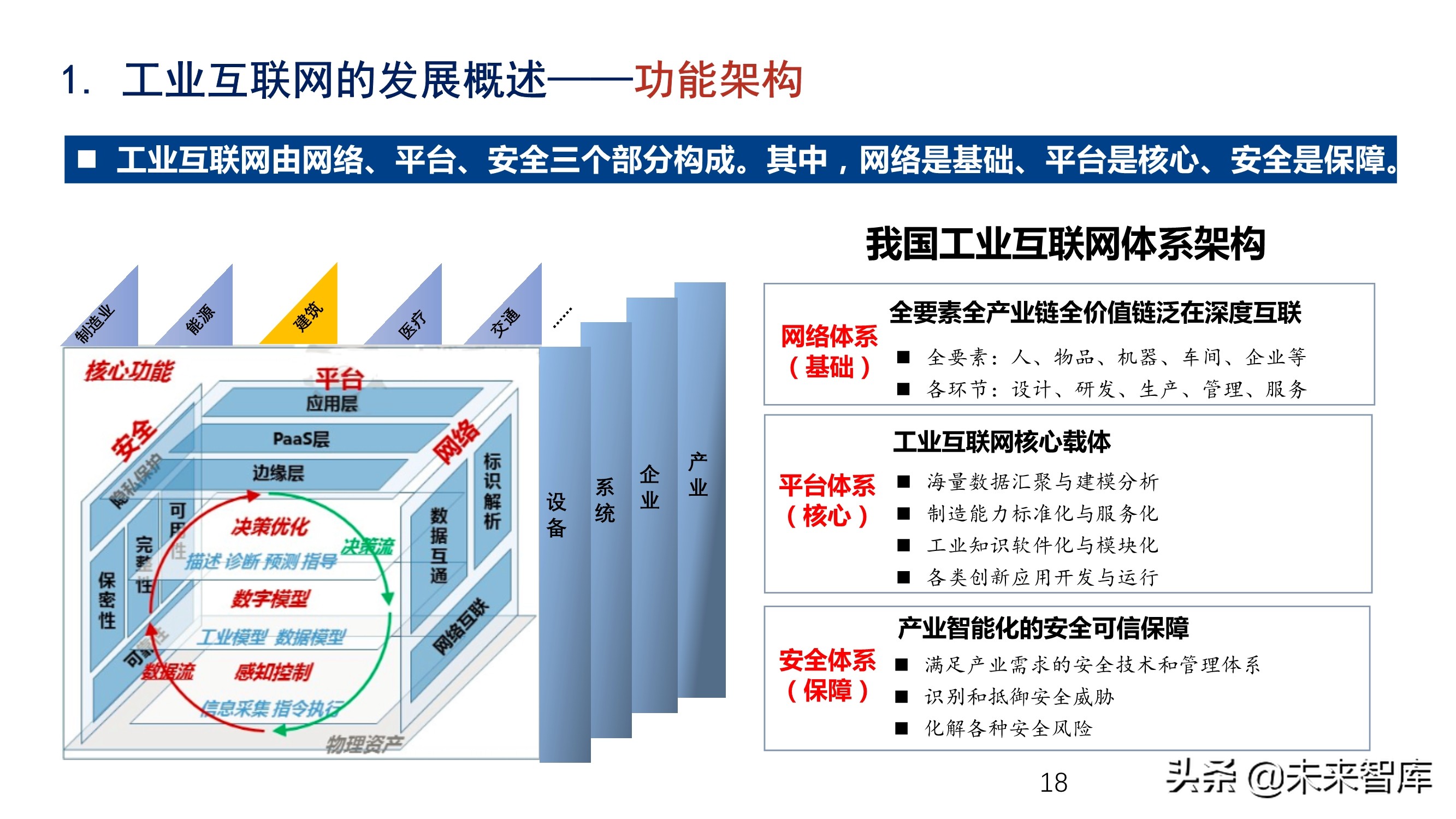 新基建背景下建筑工业互联网的发展和应用