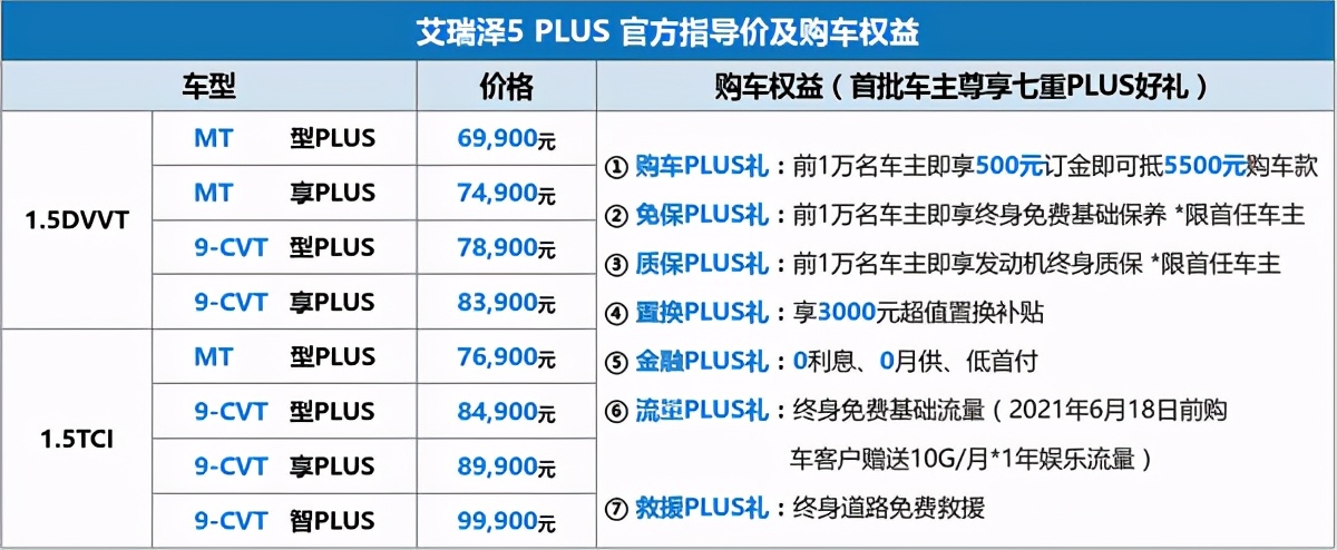 全球优选赶超合资 艾瑞泽5 PLUS为何这么强
