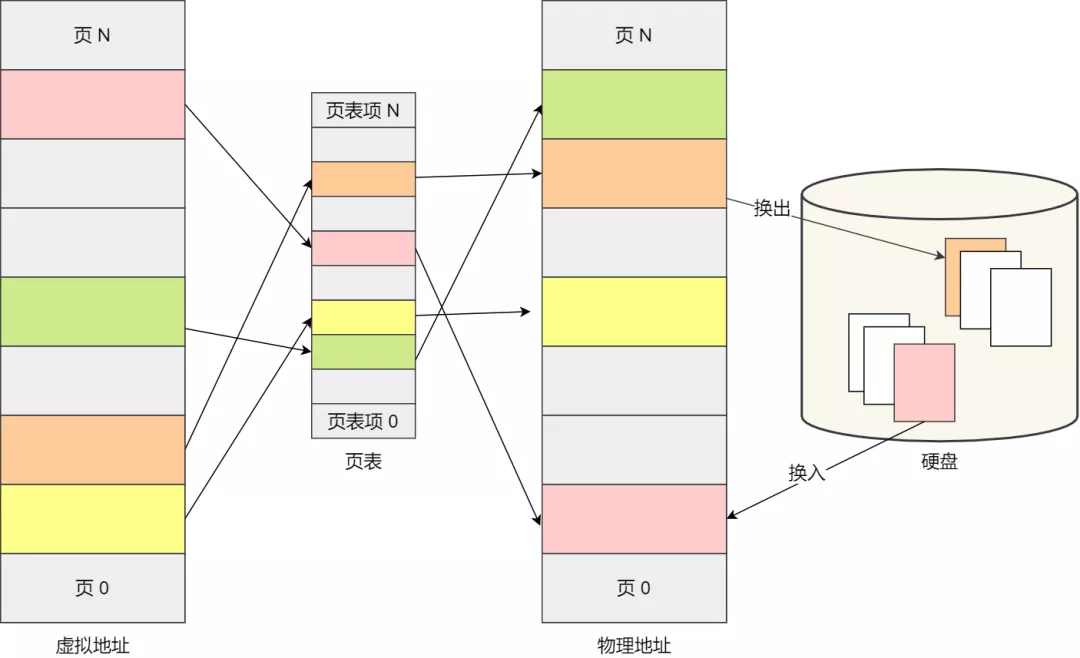 多个线程为了同个资源打起架来了，该如何让他们安分？