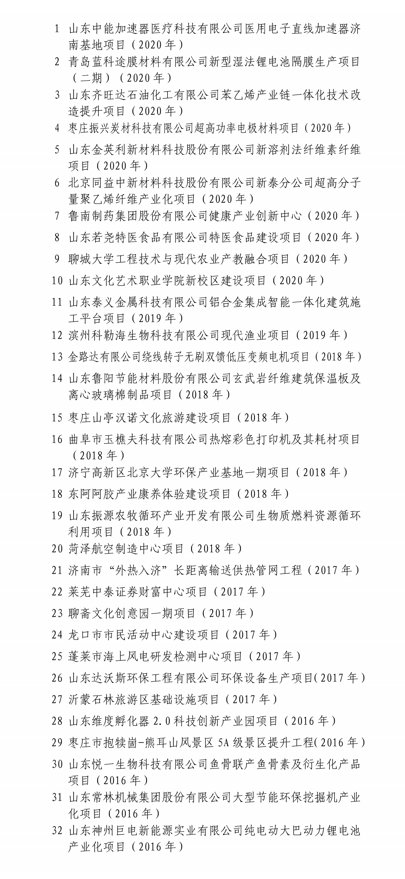 山东重大项目最新调整，增补15个，退出32个