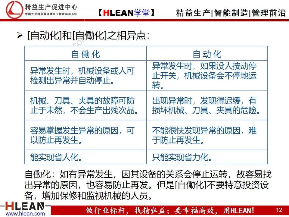 「精益学堂」自働化管理培训（上篇）