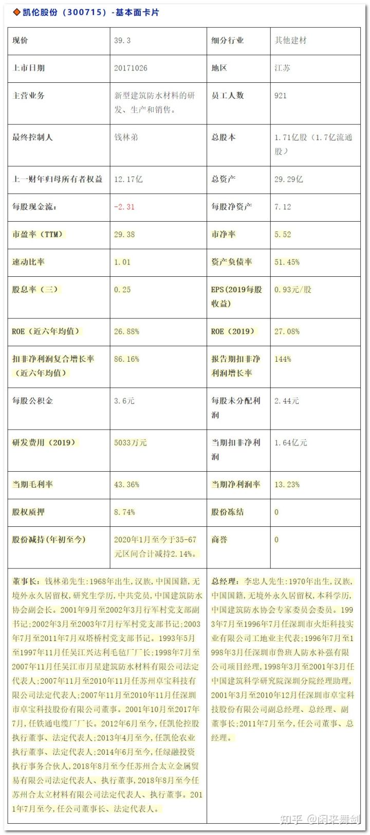 虚拟交易 建材板块分析 竹波金融网