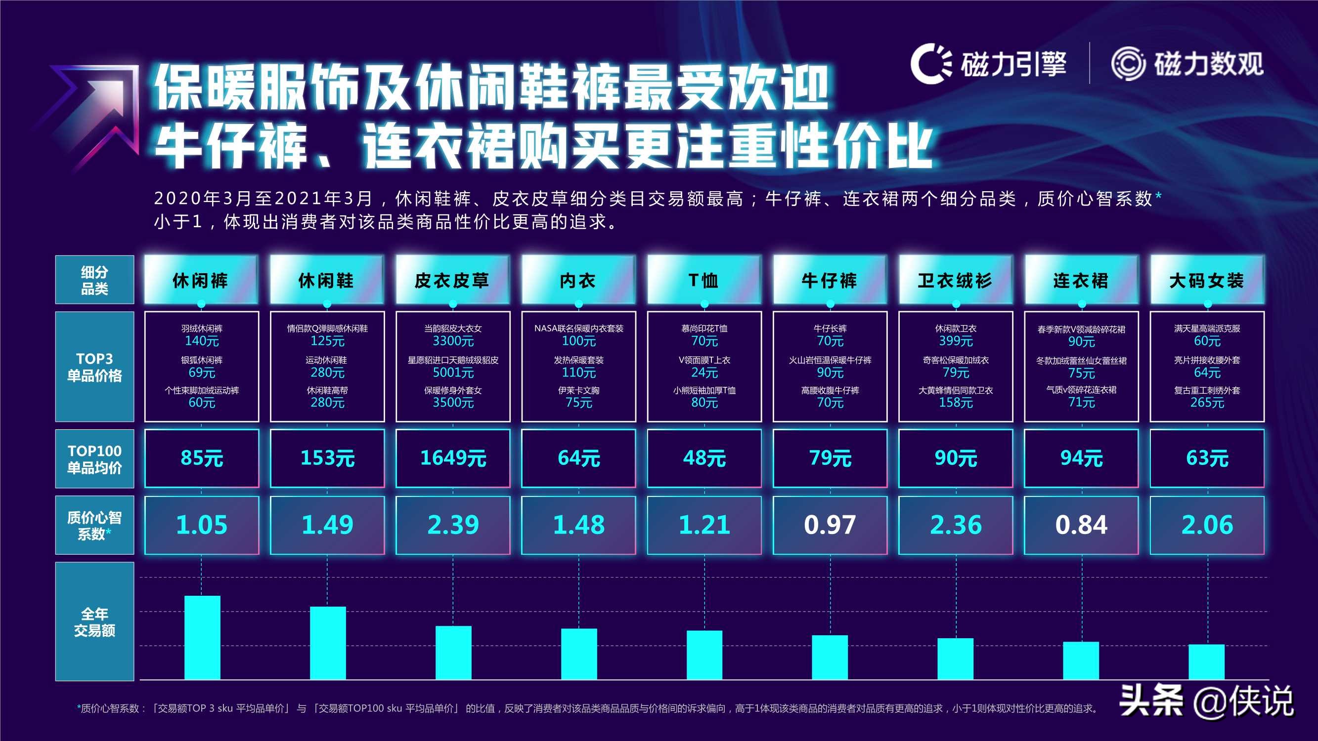 2021快手电商数据报告发布（磁力数观）