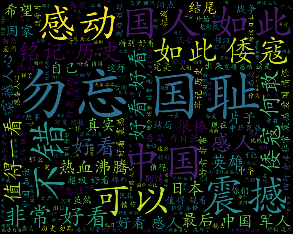 前段時間《八佰》上映了，讓我們看看網友們對這部電影有什么看法