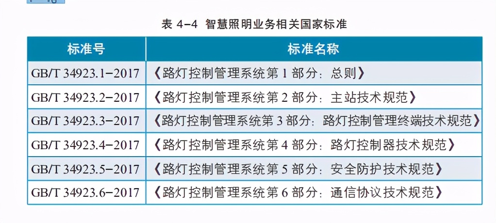 智慧灯杆标准化白皮书：物联网新型基础设施