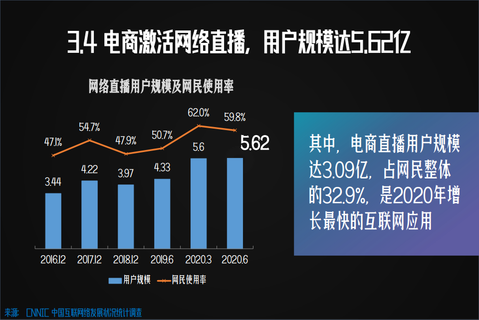 微信最后一波红利？视频号打通“最后一公里”