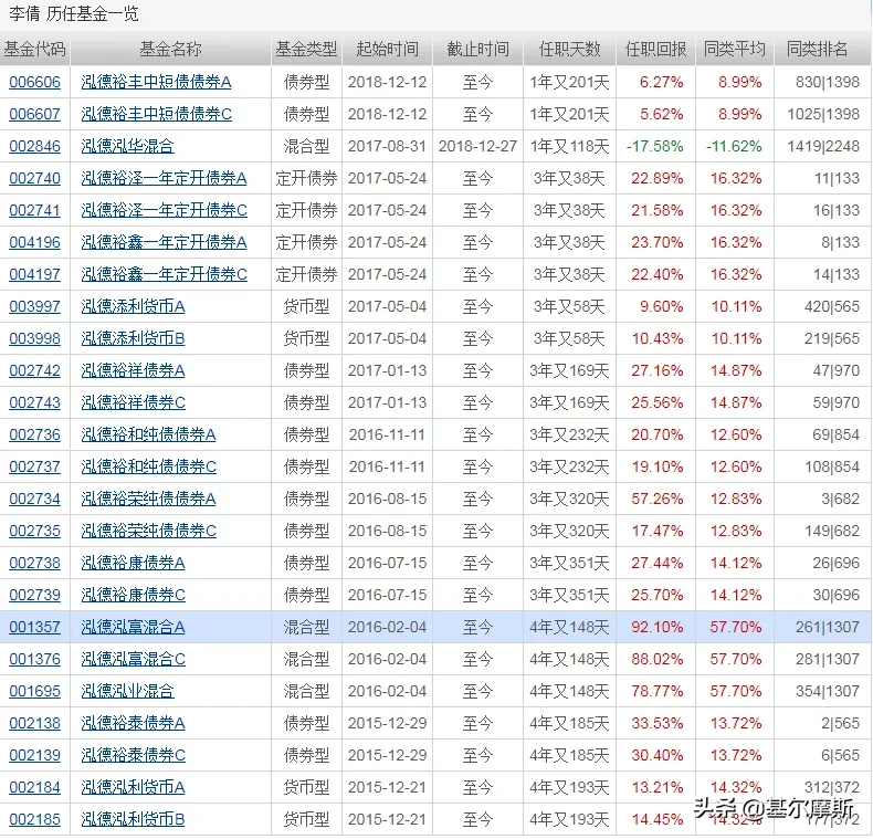 这家500亿的小基金公司，凭啥上榜？
