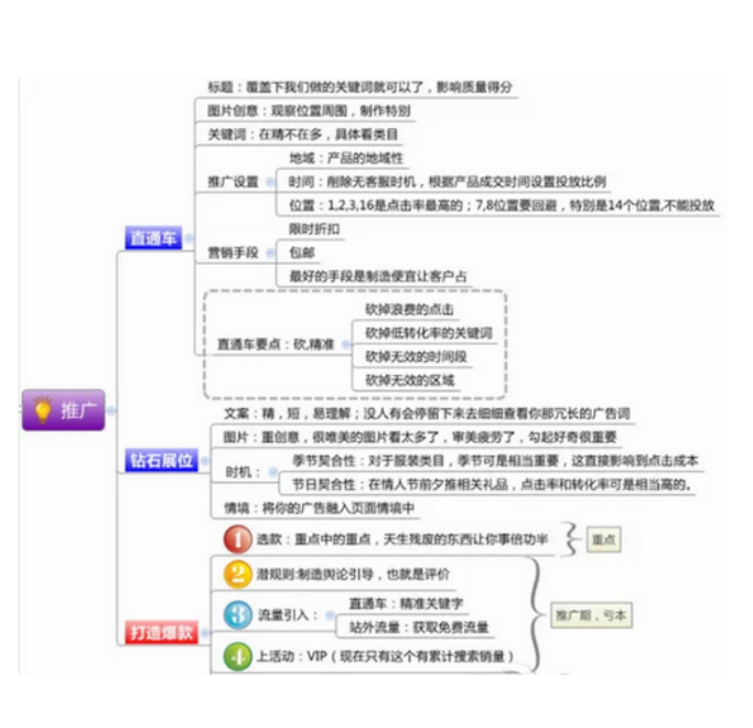 电商总监研究了56家网店后，耗时8天整理了电商网店运营手册