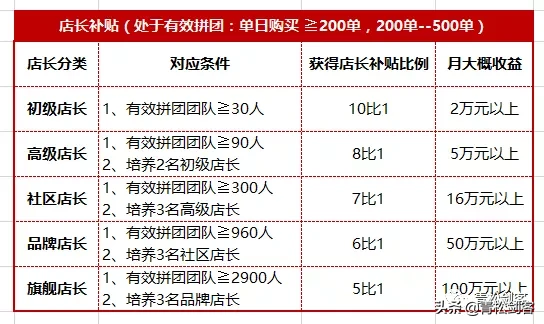 武汉陆羽茶交所下拿8代的新电商制度模式涉嫌传销
