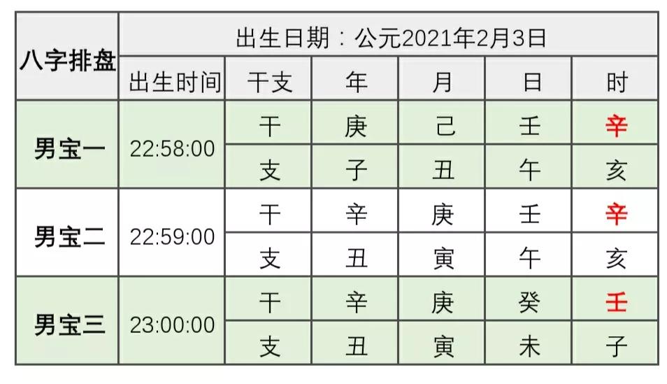 四柱八字 时空凝炼 经典排盘 资讯咖