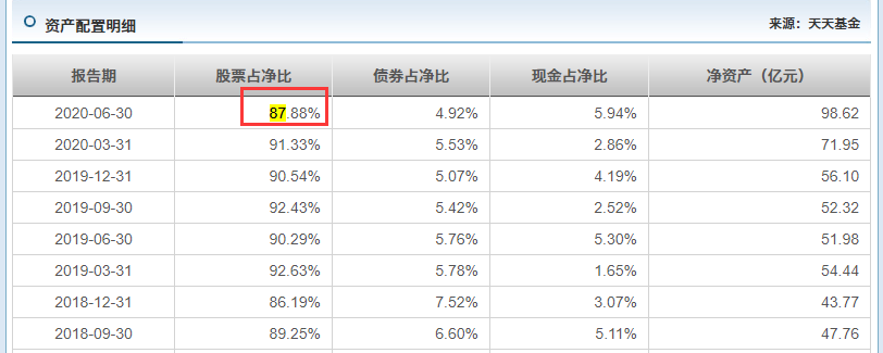 明星经理看大势6丨态度鲜明！谢治宇清仓式减持房地产板块