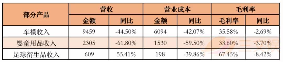 22家文娱上市公司的2020：万达电影或亏70亿