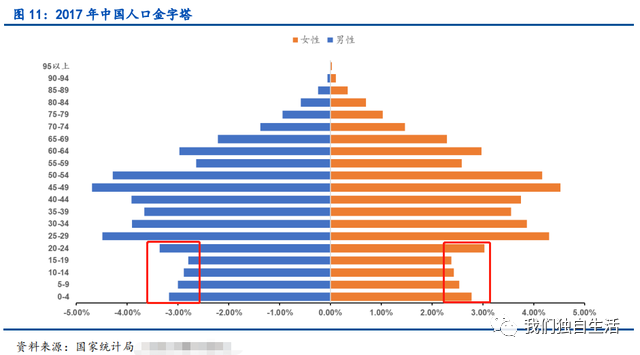 2.7億單身，你準(zhǔn)備好獨(dú)自生活了嗎？