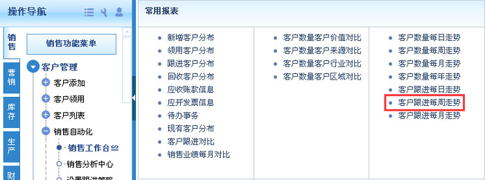 制造业如何转型数字化管理？用什么ERP生产管理系统好？