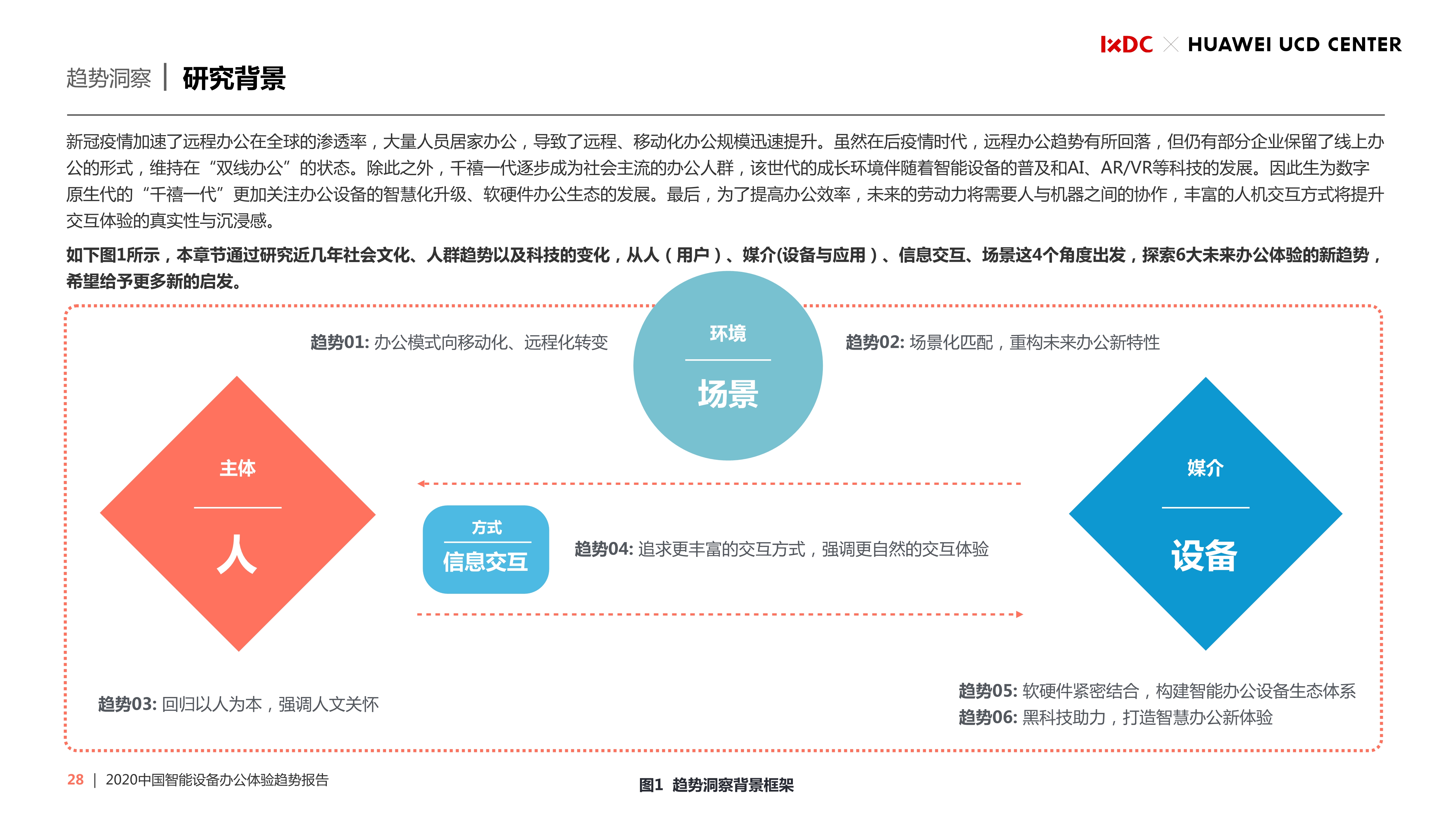 2020中国智能设备办公体验趋势报告