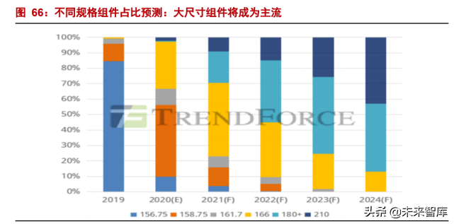 光伏设备行业深度报告：光伏，未来10年10倍大赛道