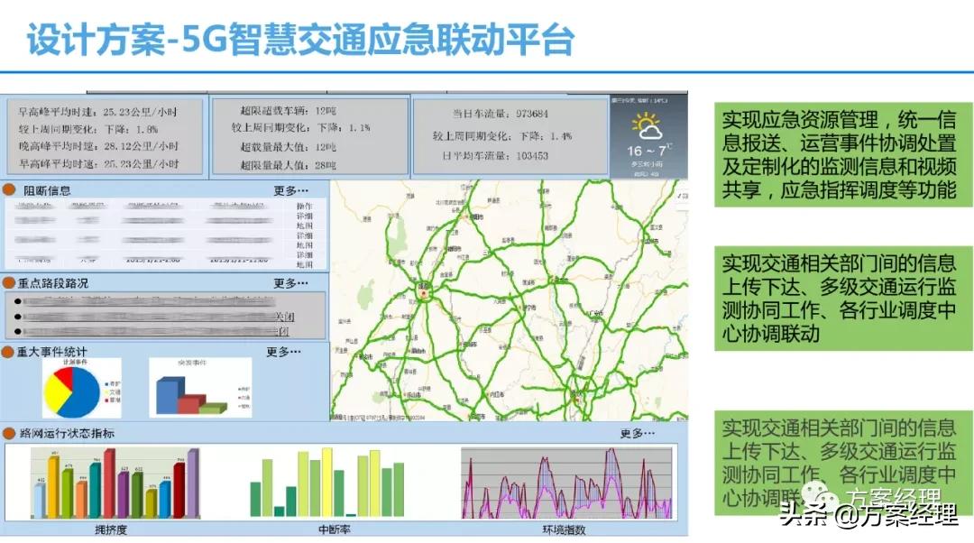 5g智慧交通整体建设方案 Ppt