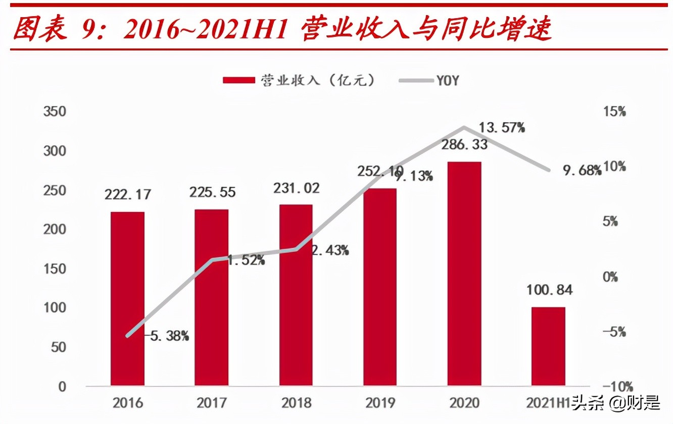 航发动力深度解析：先进军机加速放量，国产“心”动力澎湃