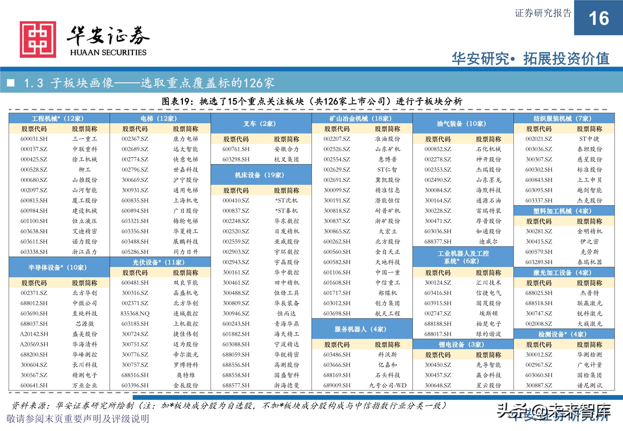 机械设备行业研究与2021年下半年投资策略：执牛耳者，何惧风波