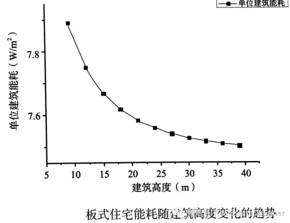 建筑降成本，节能很关键-第8张图片-农百科