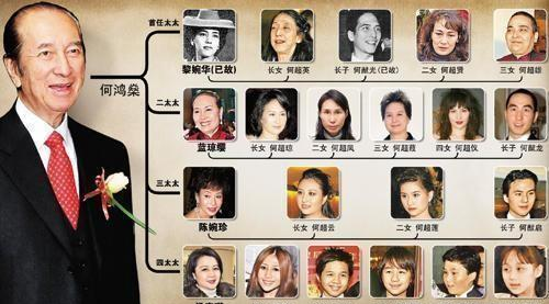 豪门千金地位PK，赌王虽宠女但竞争优胜劣汰，霍家继承仅靠男丁