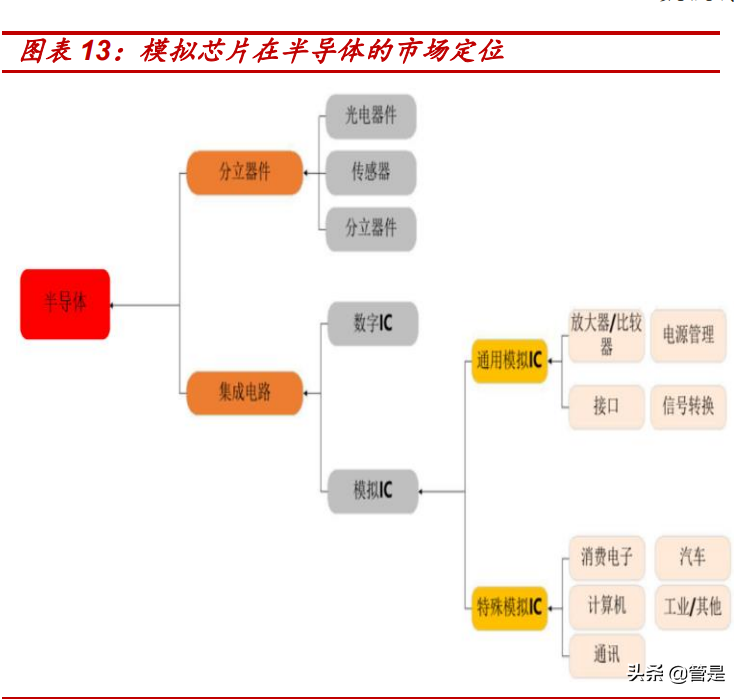 力芯微深度解析：模拟芯片新锐，立足消费电子不断拓展边界