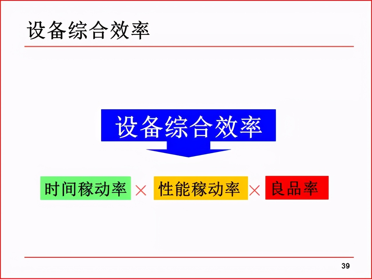 精益PPT分享 现场改善工具及案例