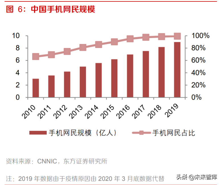 电商行业专题报告：流量博弈中的电商成长路径分析