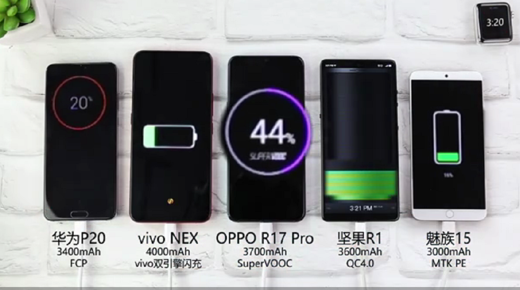 五大安卓系统旗舰级续航力评测：OPPO R17 Pro超闪技术性“一枝独秀”