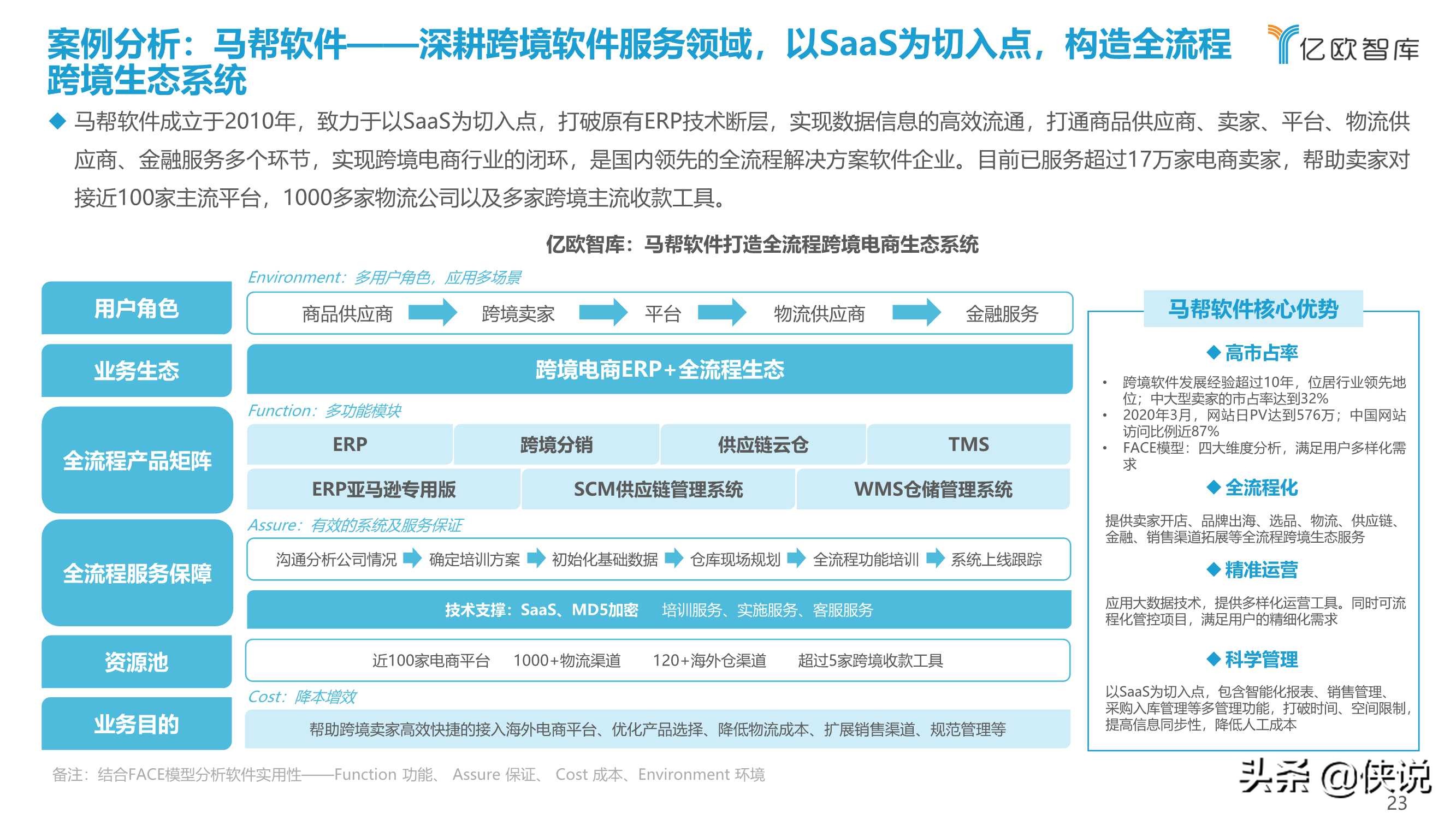 2021中国出口跨境电商发展研究报告：如日方升（亿欧智库）