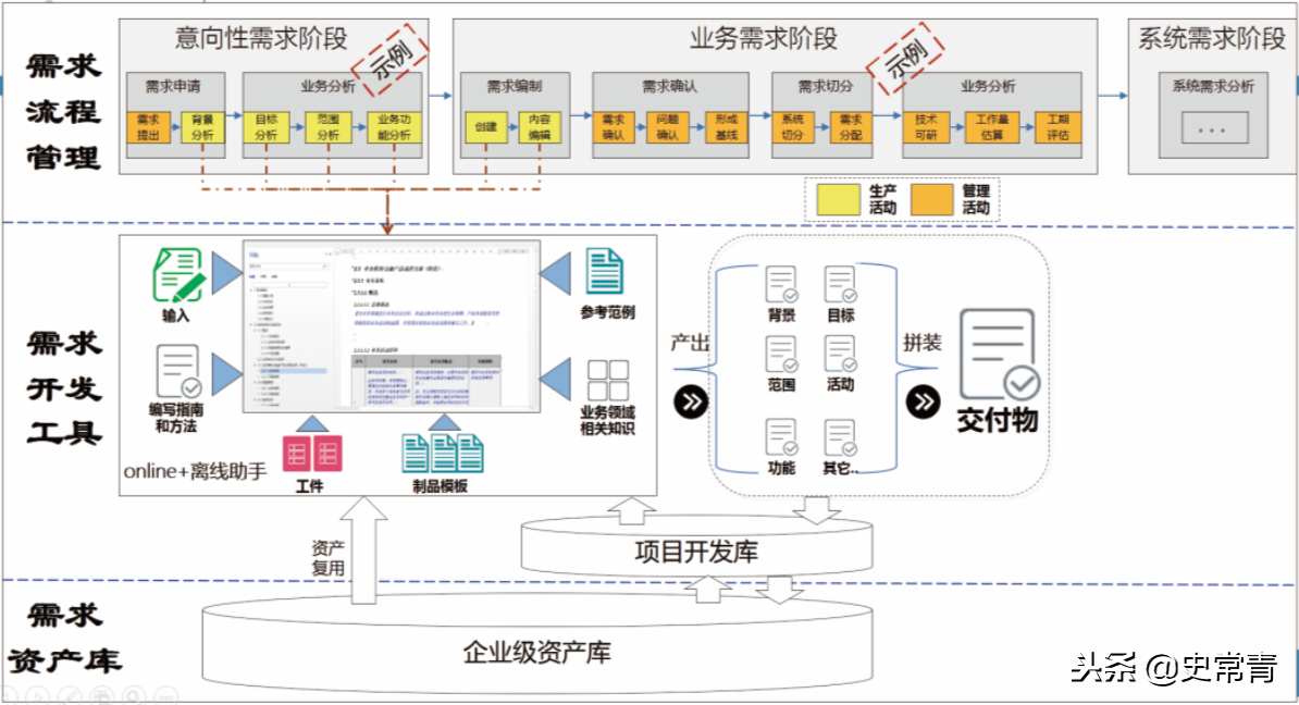 如何做好需求的跟踪与落地