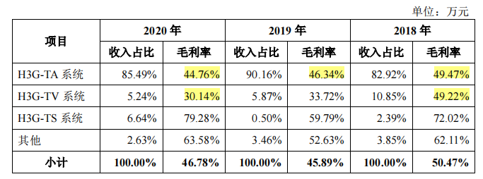 华塑科技毛利率下滑，产品单一，净利润与现金净流量差异大