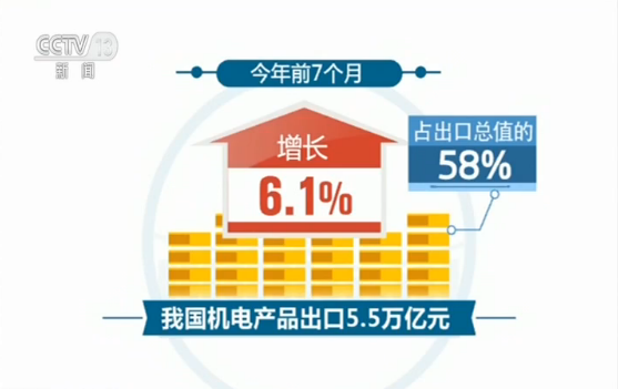 17.41万亿元！海关总署发布前7个月我国外贸进出口数据