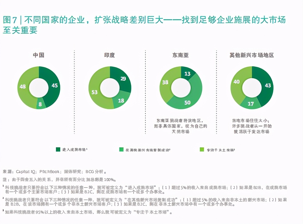 2020年BCG科技挑战者：新兴市场下一代创新生力军