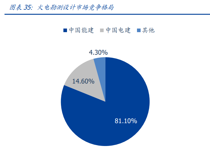 中国能建专题报告：能源电力综合服务龙头，回A开启双碳新篇章