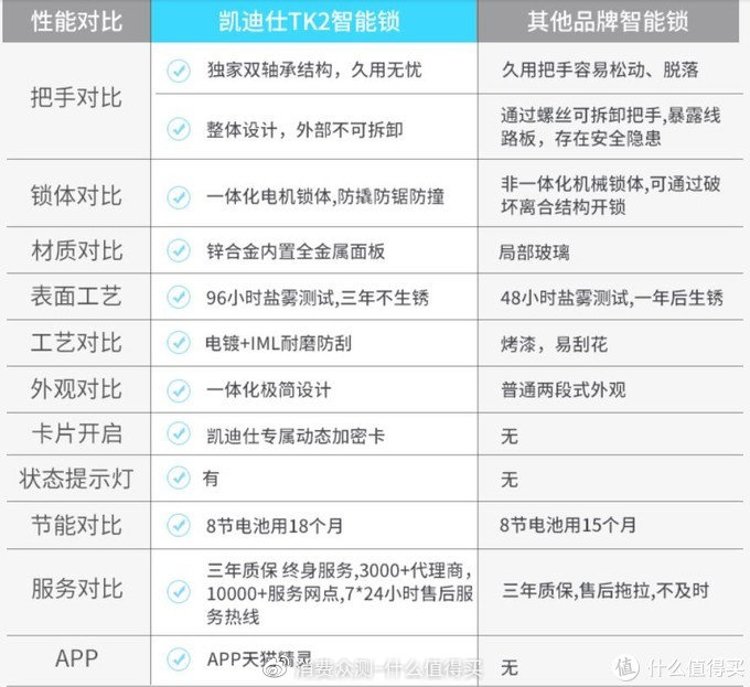 消费众测——Kaadas凯迪仕TK2智能锁