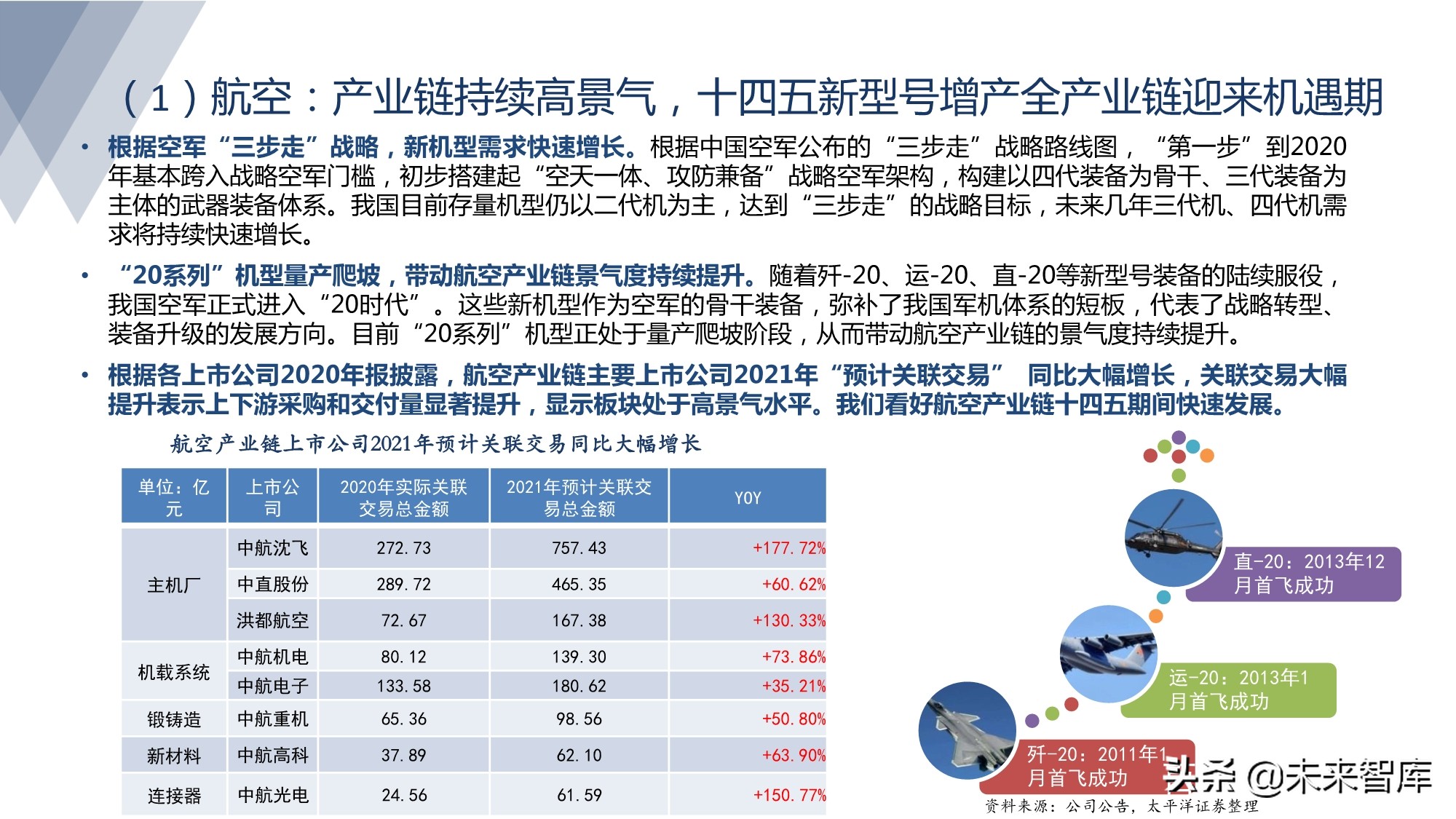 军工行业研究：军工强势周期风云突起，高壁垒龙头亮剑强者恒强