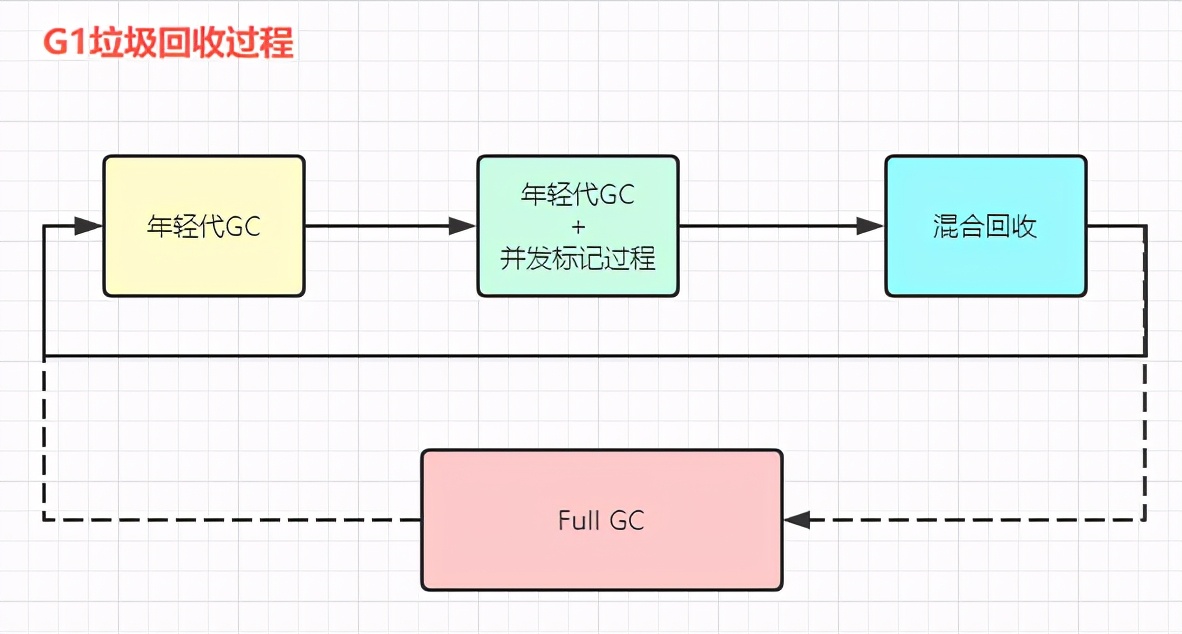 JVM系列之内存与垃圾回收篇