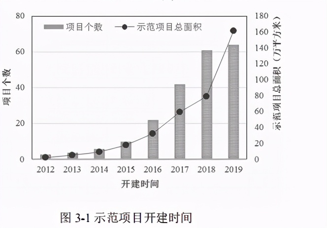 近零能耗建筑规模化推广政策、市场与产业研究