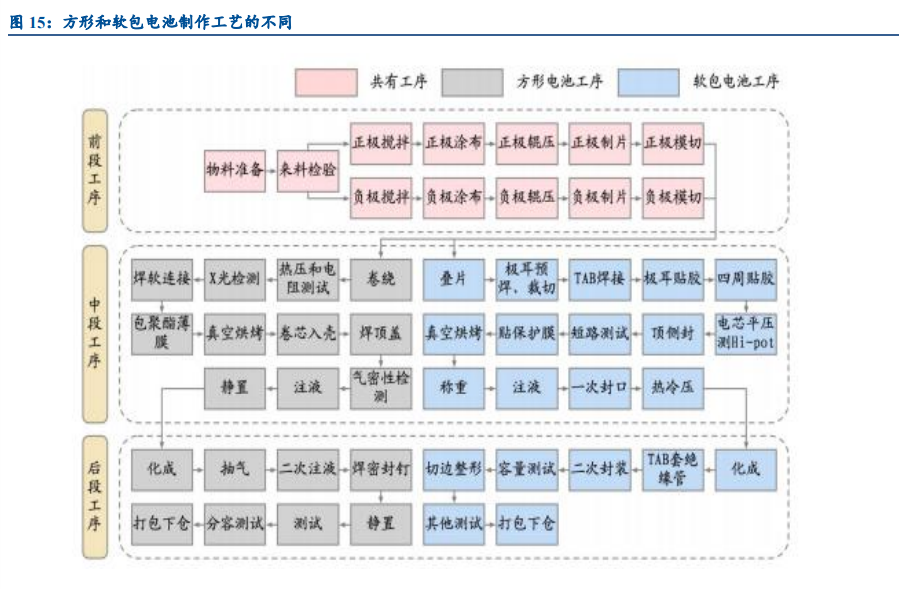 锂电设备行业深度报告：空间巨大，行业分化，集中度加速提升