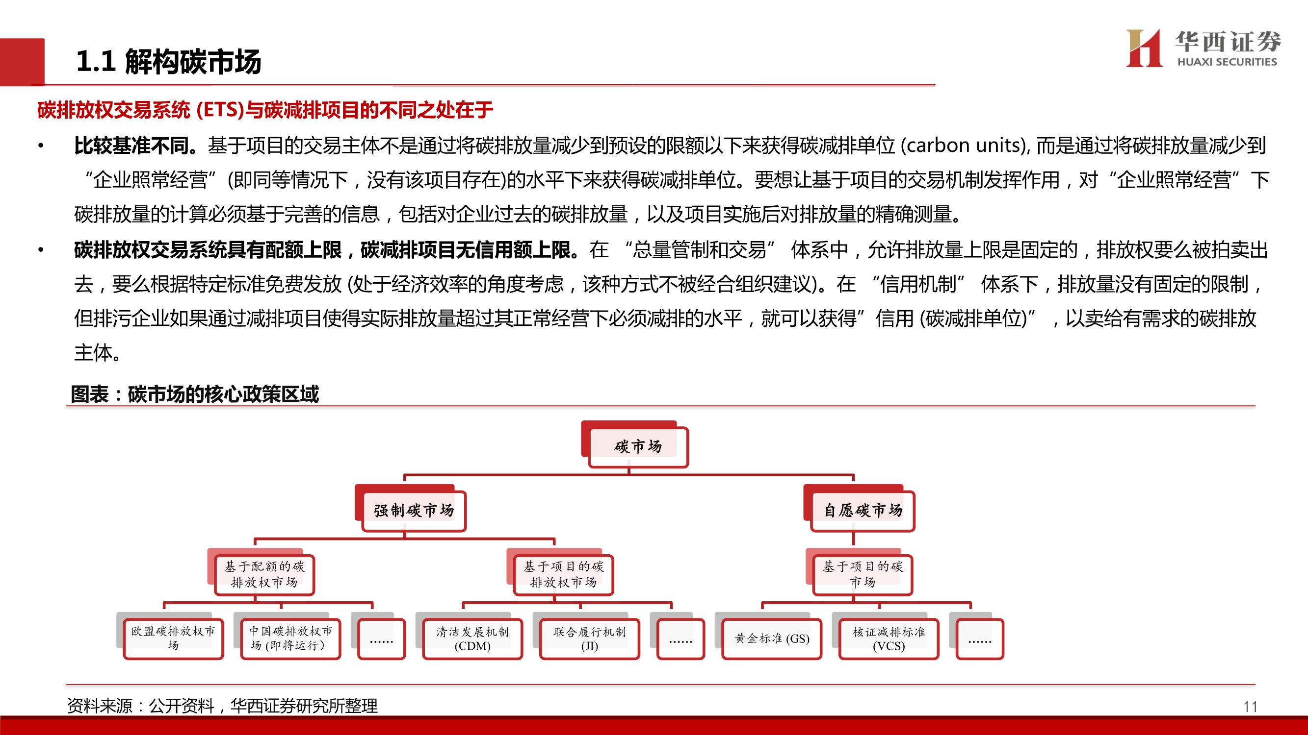 碳中和专题报告：中国碳交易市场展望与林业碳汇前景解析
