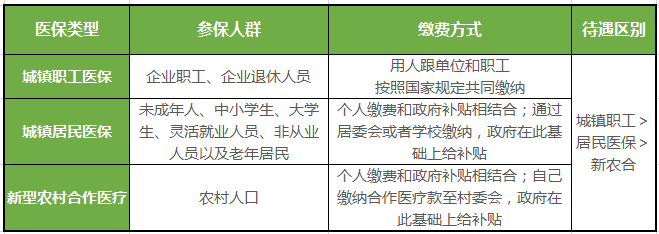 医疗保险有什么好处？赔付最高90%，医保这么用最省钱