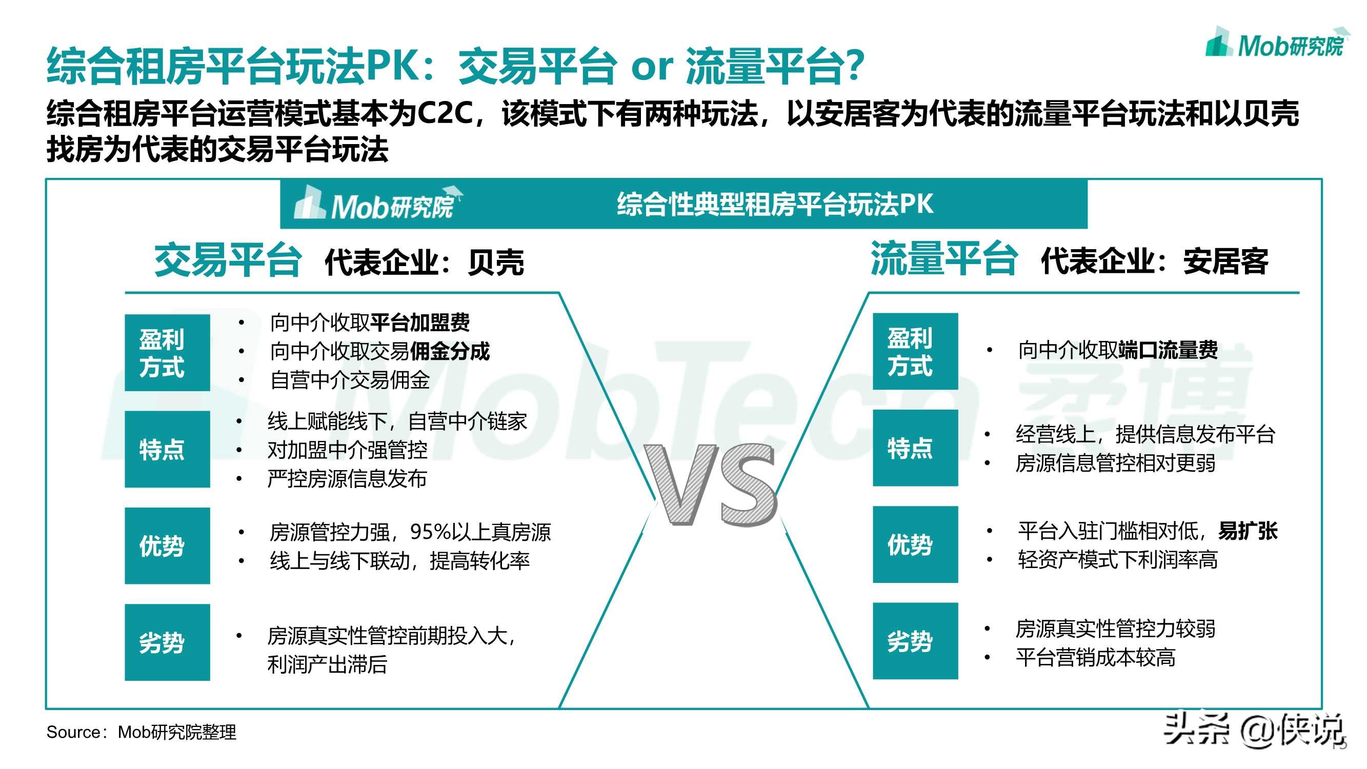 2021年互联网租房行业洞察报告（Mob研究院）