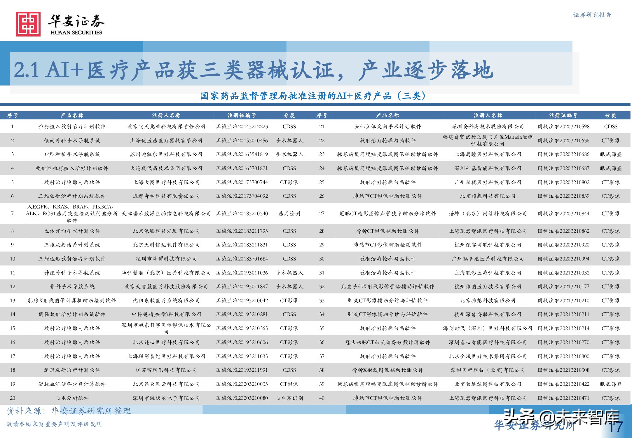 人工智能专题研究报告：智慧医疗新赛道，AI赋能新场景