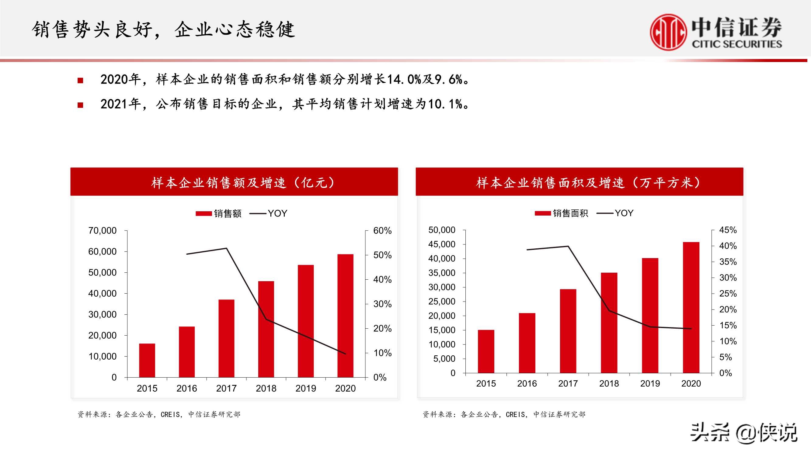 房地产行业专题研究：房地产业重定义（中信证券）